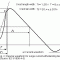 Surge Current Testing